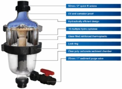 MultiCyclone Centrifugal Pre-Filter -Sport Blue Motion 200370 11 1